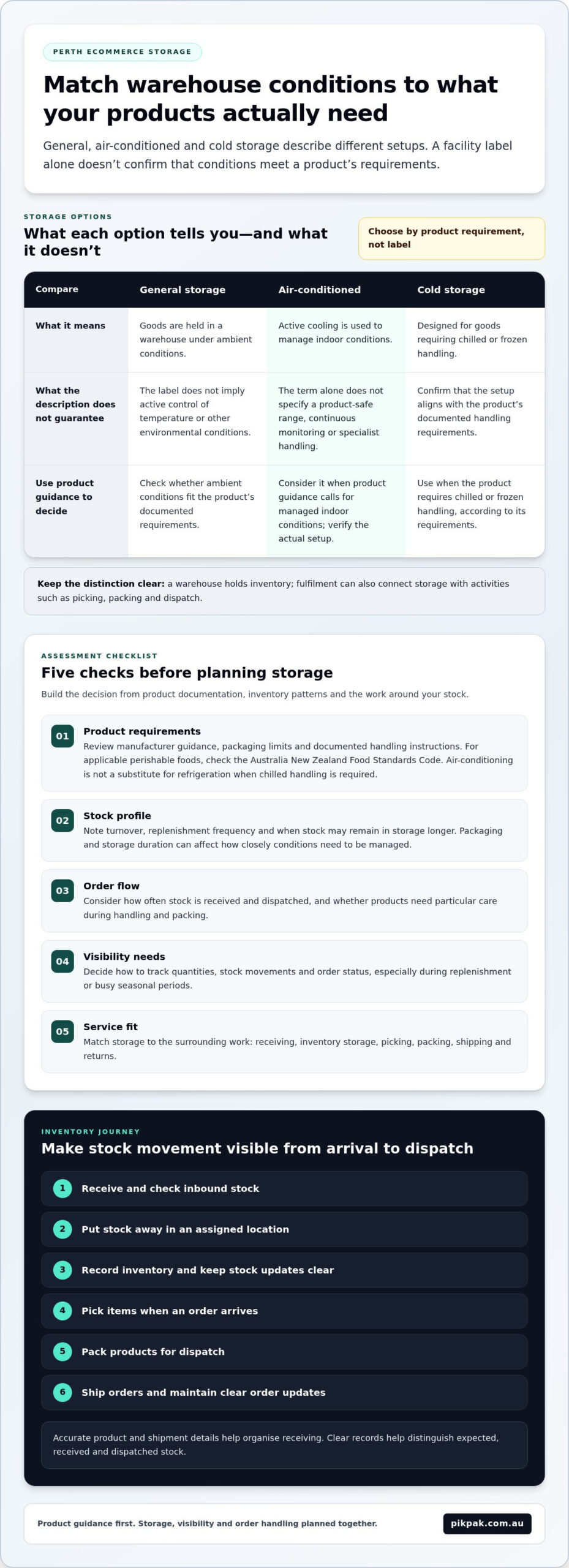 Ecommerce Fulfilment in Perth: How to Choose an Air-Conditioned Warehouse